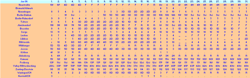 ChartObject Chart 10