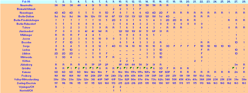 ChartObject Chart 10