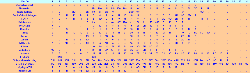 ChartObject Chart 10