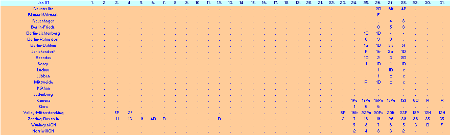 ChartObject Chart 10