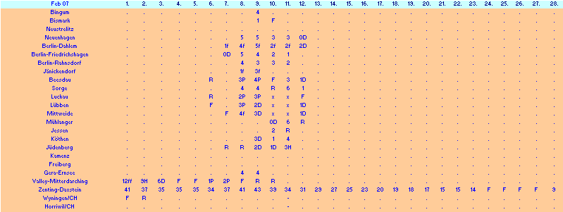 ChartObject Chart 10