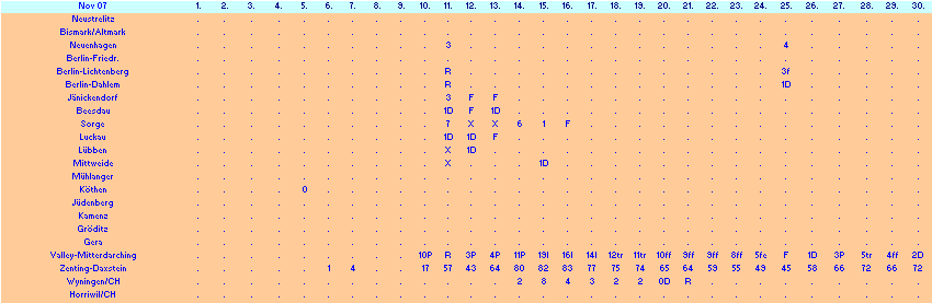 ChartObject Chart 10