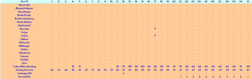 ChartObject Chart 10