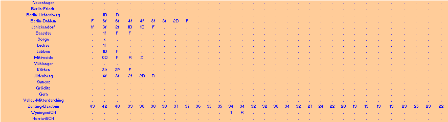 ChartObject Chart 10