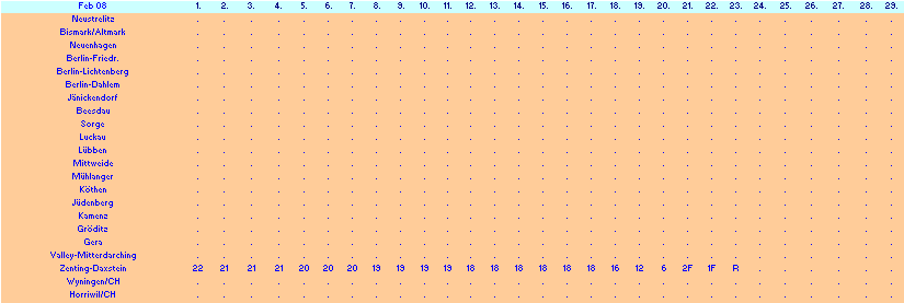 ChartObject Chart 10