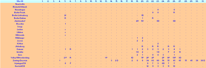 ChartObject Chart 10