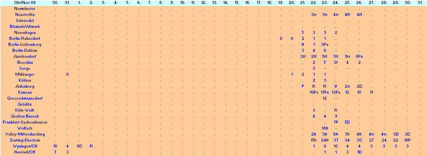 ChartObject Chart 10