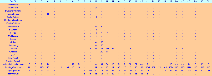 ChartObject Chart 10