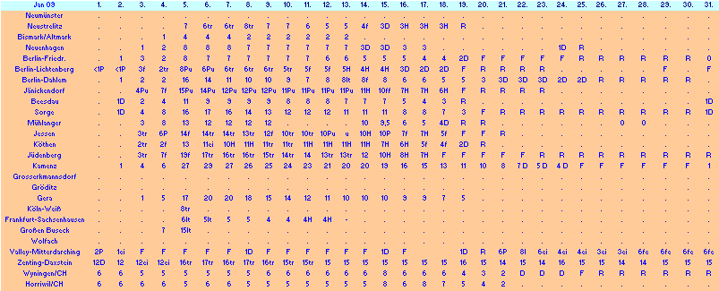 ChartObject Chart 10