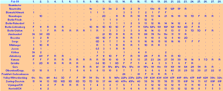 ChartObject Chart 10