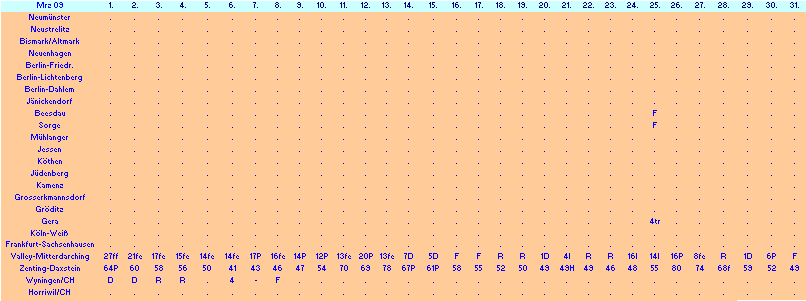 ChartObject Chart 10