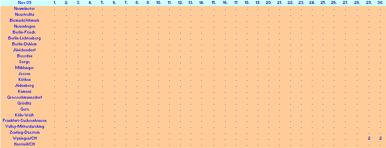 ChartObject Chart 10