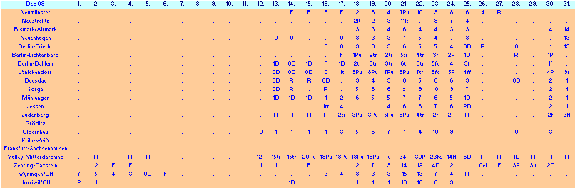 ChartObject Chart 10