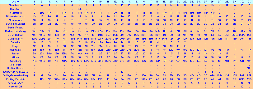 ChartObject Chart 10