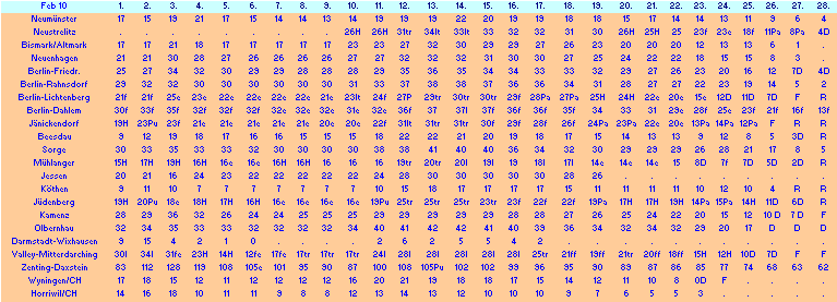 ChartObject Chart 10