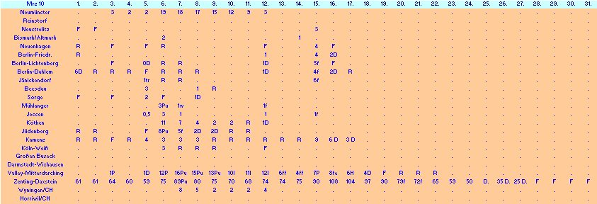 ChartObject Chart 10