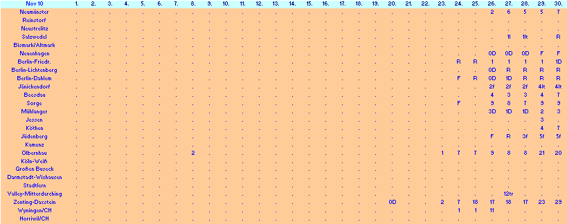 ChartObject Chart 10