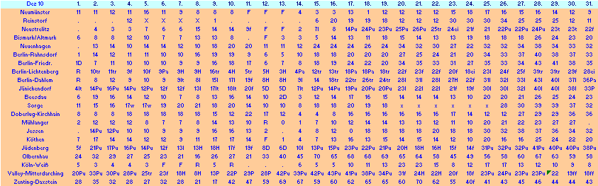 ChartObject Chart 10