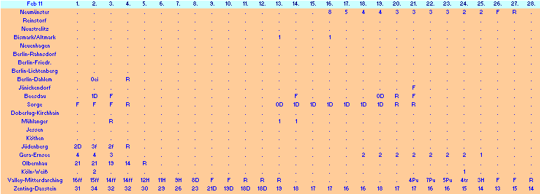 ChartObject Chart 10