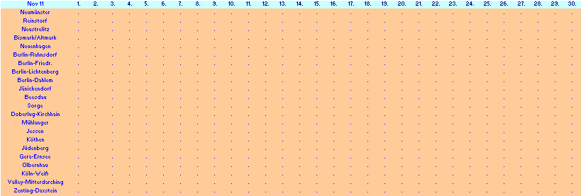 ChartObject Chart 10