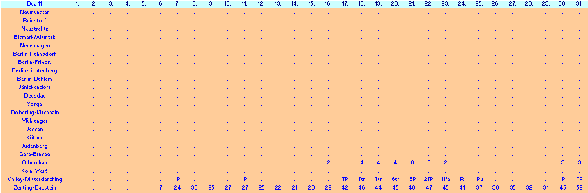 ChartObject Chart 10