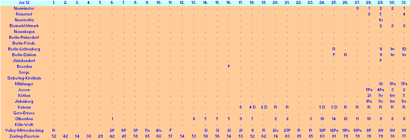 ChartObject Chart 10