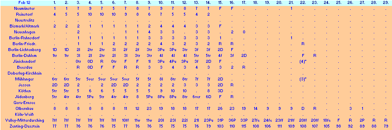 ChartObject Chart 10