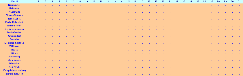 ChartObject Chart 10