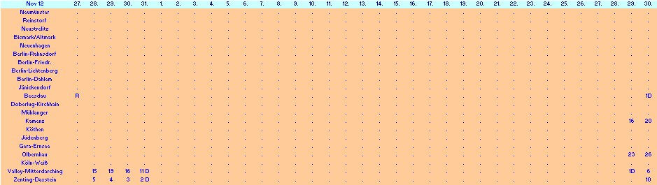 ChartObject Chart 10