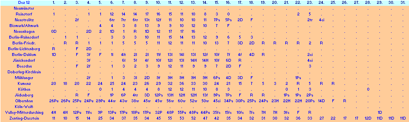 ChartObject Chart 10