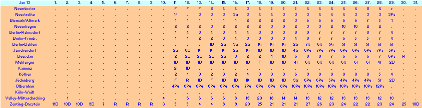 ChartObject Chart 10