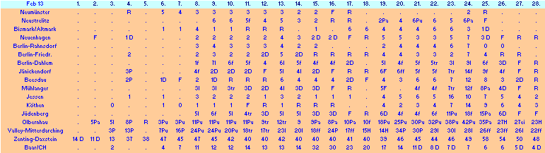 ChartObject Chart 10