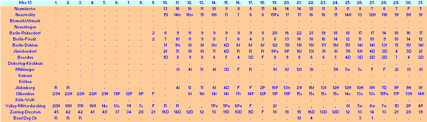 ChartObject Chart 10