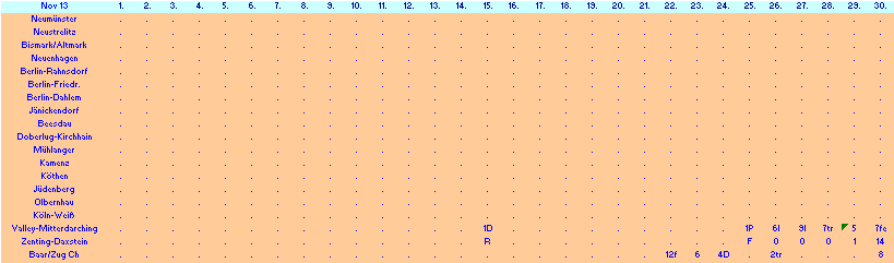 ChartObject Chart 10