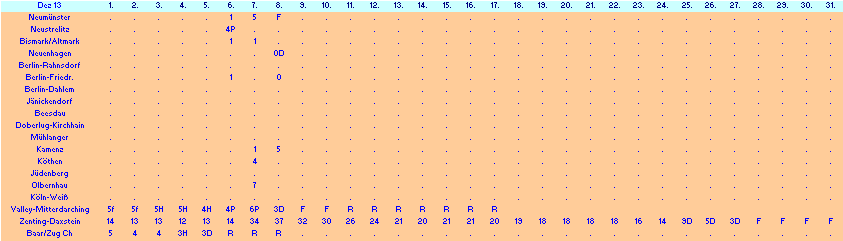 ChartObject Chart 10