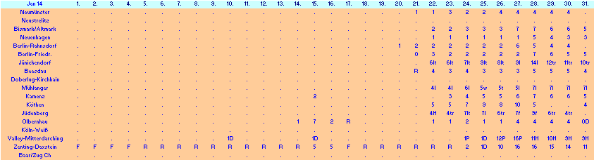 ChartObject Chart 10