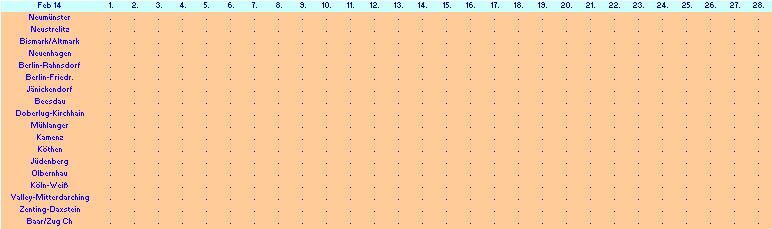 ChartObject Chart 10