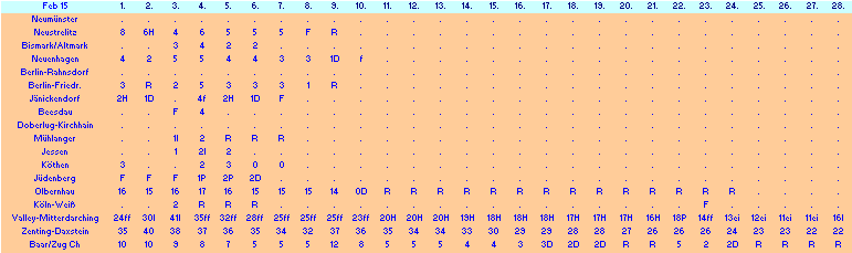 ChartObject Chart 10