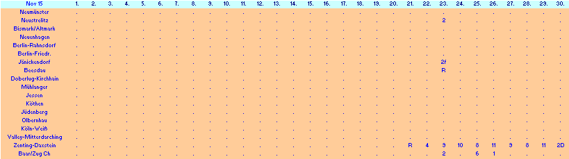 ChartObject Chart 10