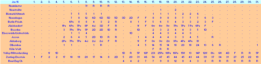 ChartObject Chart 10