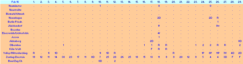 ChartObject Chart 10