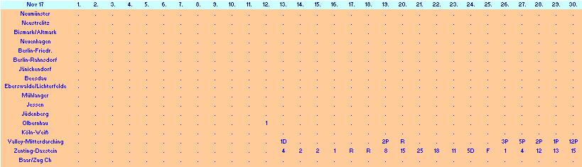 ChartObject Chart 10