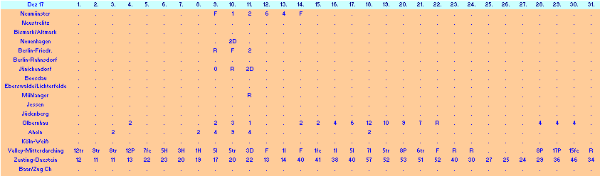 ChartObject Chart 10