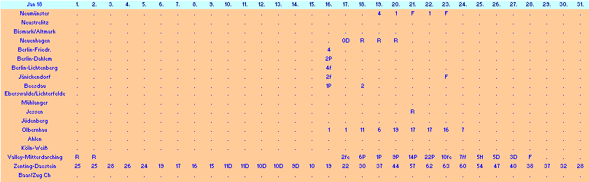 ChartObject Chart 10