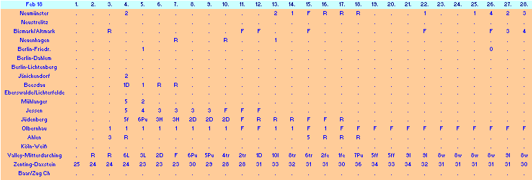 ChartObject Chart 10