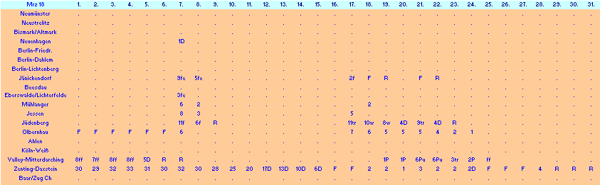 ChartObject Chart 10