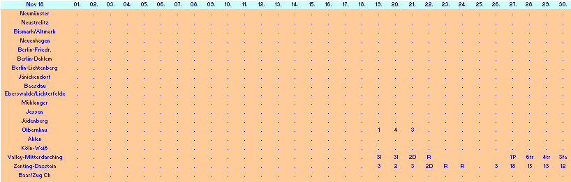 ChartObject Chart 10