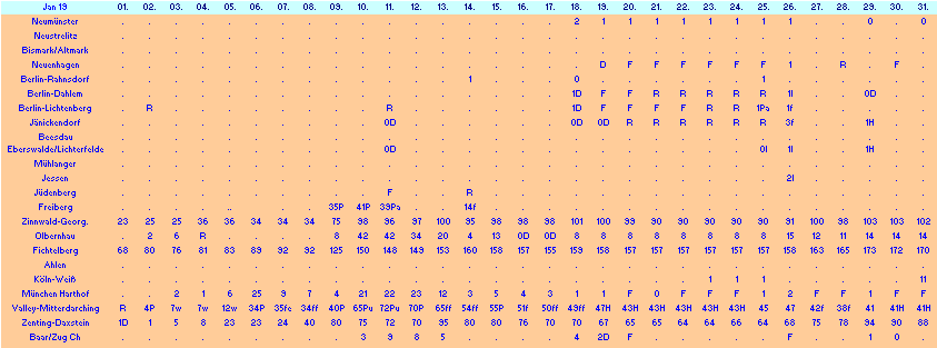 ChartObject Chart 10