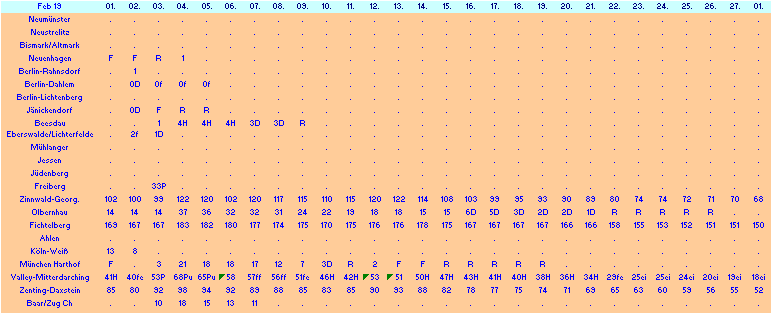 ChartObject Chart 10