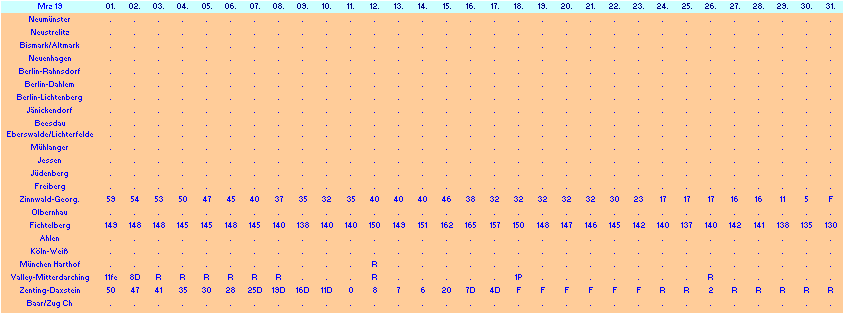 ChartObject Chart 10